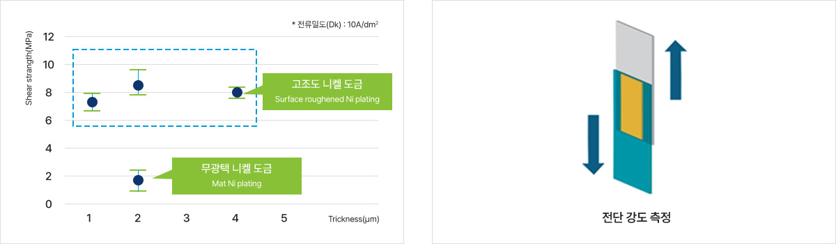 에폭시 수지 밀착성